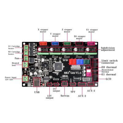 MKS Gen V1.4 motherboard connections layout